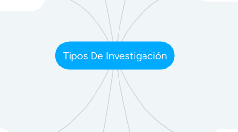 Mind Map: Tipos De Investigación