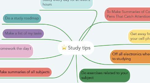Mind Map: Study tips