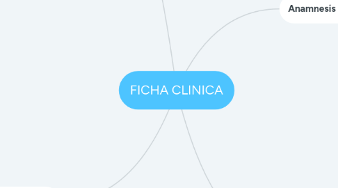 Mind Map: FICHA CLINICA