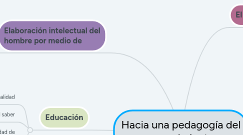 Mind Map: Hacia una pedagogía del conocimiento