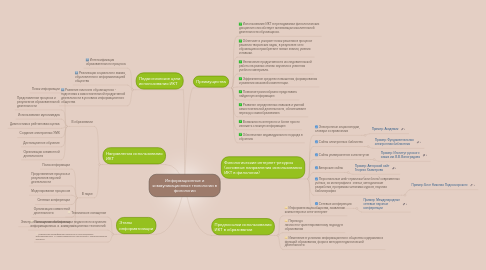 Mind Map: Информационные и коммуникационные технологии в филологии