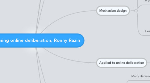 Mind Map: Designing online deliberation, Ronny Razin