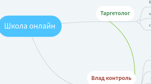 Mind Map: Школа онлайн