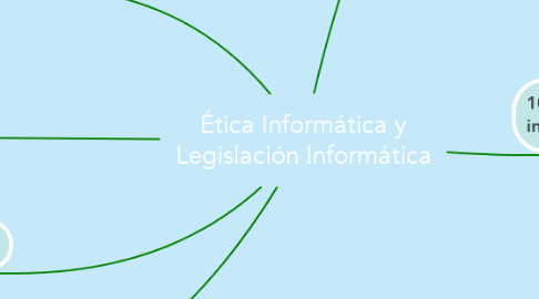 Mind Map: Ética Informática y Legislación Informática