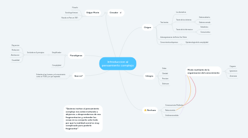 Mind Map: Introduccion al pensamiento complejo