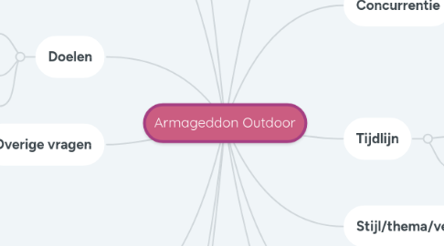 Mind Map: Armageddon Outdoor