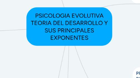 Mind Map: PSICOLOGIA EVOLUTIVA TEORIA DEL DESARROLLO Y SUS PRINCIPALES EXPONENTES