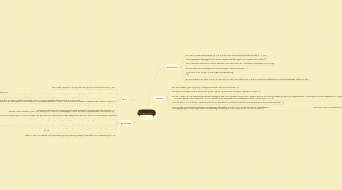 Mind Map: Intet citater