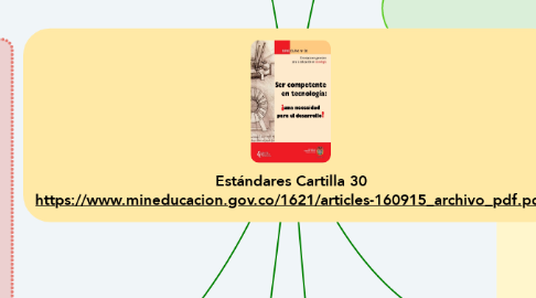 Mind Map: Estándares Cartilla 30 https://www.mineducacion.gov.co/1621/articles-160915_archivo_pdf.pdf