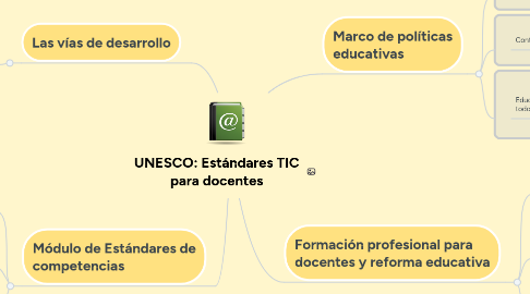 Mind Map: UNESCO: Estándares TIC para docentes