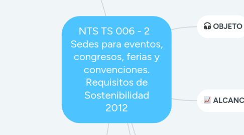 Mind Map: NTS TS 006 - 2 Sedes para eventos, congresos, ferias y convenciones. Requisitos de Sostenibilidad 2012