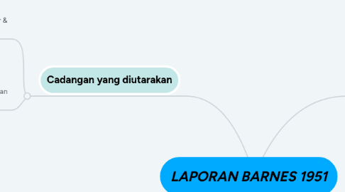 Mind Map: LAPORAN BARNES 1951