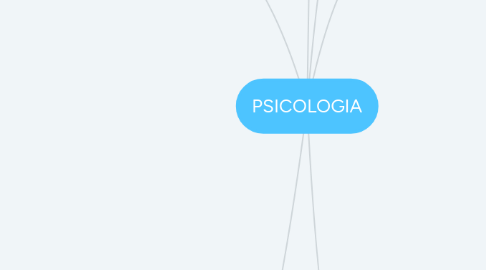 Mind Map: PSICOLOGIA