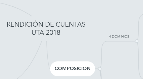 Mind Map: RENDICIÓN DE CUENTAS UTA 2018