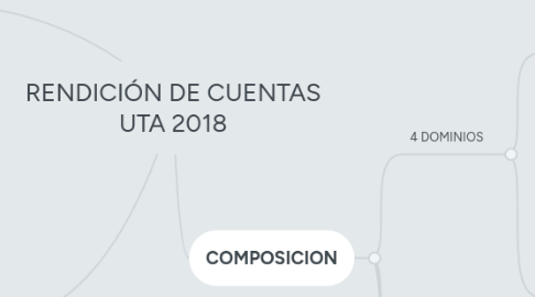 Mind Map: RENDICIÓN DE CUENTAS UTA 2018