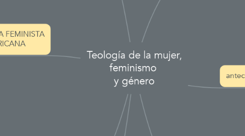 Mind Map: Teología de la mujer, feminismo  y género