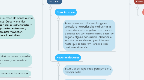 Mind Map: Perfil cognitivo