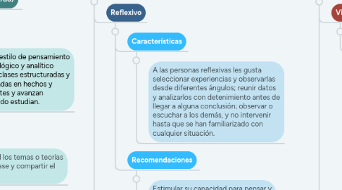 Mind Map: Perfil cognitivo