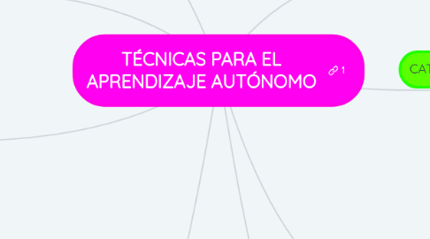 Mind Map: TÉCNICAS PARA EL APRENDIZAJE AUTÓNOMO