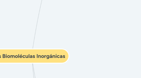 Mind Map: Las Biomoléculas Inorgánicas