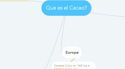 Mind Map: Que es el Cacao?