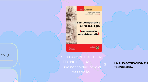 Mind Map: SER COMPETENTE EN TECNOLOGÍA:            ¡una necesidad para el desarrollo!