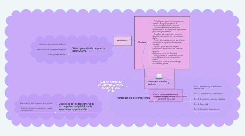 Mind Map: MARCO COMÚN DE COMPETENCIA DIGITAL DOCENTE ( 2017 -INTEF)