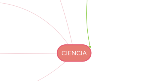 Mind Map: AVA Ambientes Virtuales de Aprendizaje