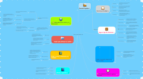 Mind Map: TIPOS DE INVESTIGACIÓN