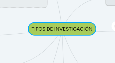 Mind Map: TIPOS DE INVESTIGACIÓN