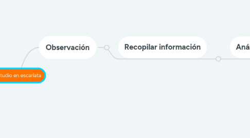 Mind Map: Etudio en escarlata