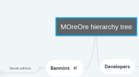 Mind Map: MOreOre hierarchy tree