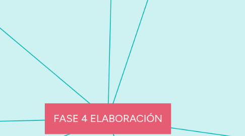 Mind Map: FASE 4 ELABORACIÓN