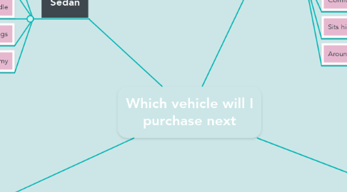Mind Map: Which vehicle will I purchase next
