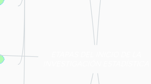 Mind Map: ETAPAS DEL INICIO DE LA INVESTIGACIÓN ESTADÍSTICA