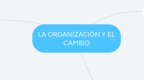 Mind Map: LA ORGANIZACIÓN Y EL CAMBIO