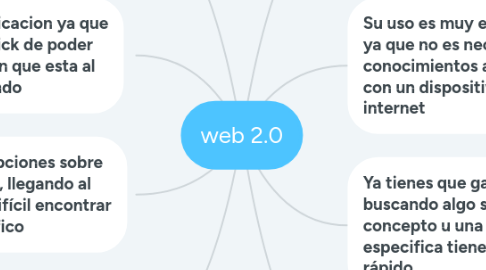 Mind Map: web 2.0