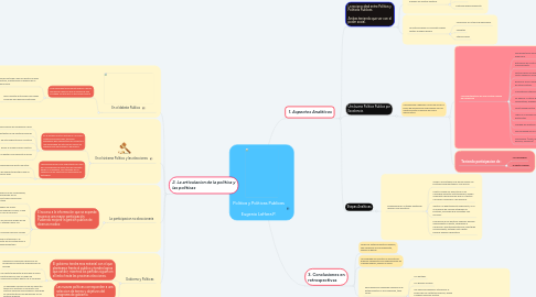 Mind Map: Politica y Politicas Publicas Eugenio LaHera P.