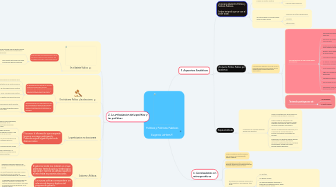 Mind Map: Politica y Politicas Publicas  Eugenio LaHera P.