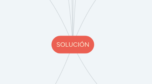 Mind Map: SOLUCIÓN