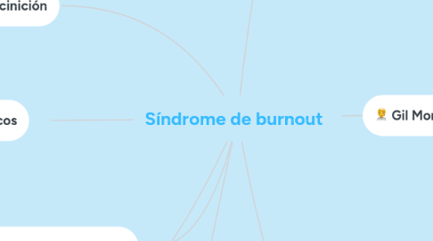 Mind Map: Síndrome de burnout