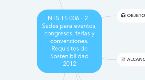 Mind Map: NTS TS 006 - 2   Sedes para eventos, congresos, ferias y convenciones. Requisitos de Sostenibilidad 2012