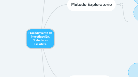 Mind Map: Procedimiento de investigación. "Estudio en Escarlata.