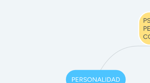 Mind Map: PERSONALIDAD