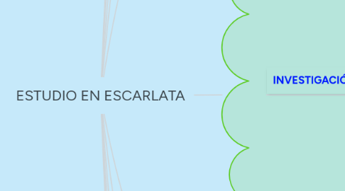 Mind Map: ESTUDIO EN ESCARLATA