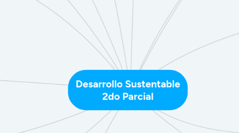 Mind Map: Desarrollo Sustentable 2do Parcial