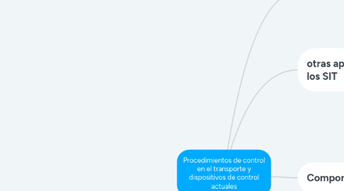 Mind Map: Procedimientos de control en el transporte y dispositivos de control actuales