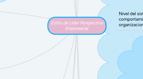 Mind Map: Estilo de Líder Perspectiva Empresarial.