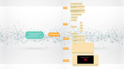 Mind Map: TECNOLOGIA DE LA INFORMACION Y COMUNICACION - TIC -