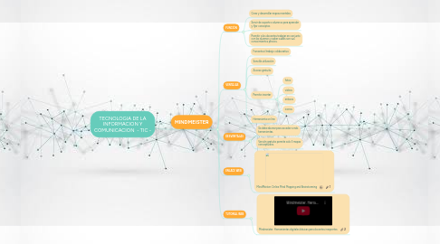 Mind Map: TECNOLOGIA DE LA INFORMACION Y COMUNICACION  - TIC -